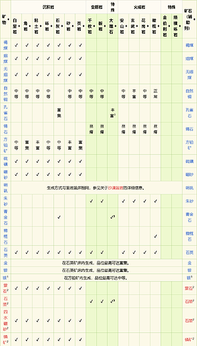矿床