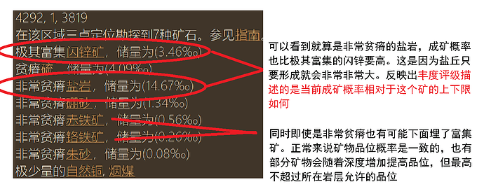 丰度评级