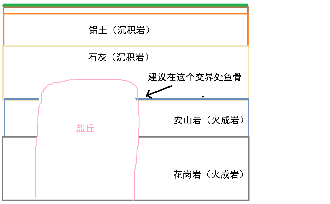 盐丘
