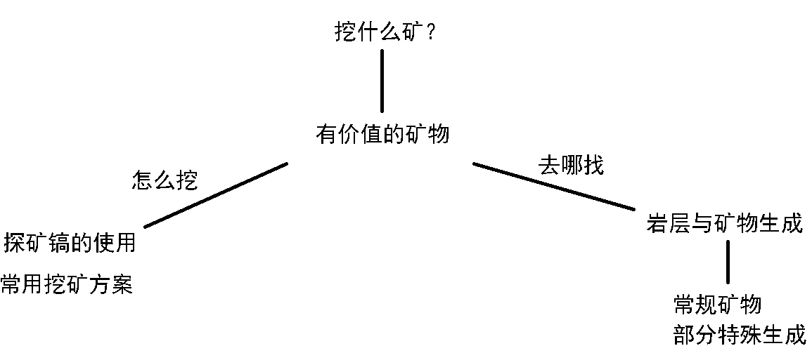 路线图