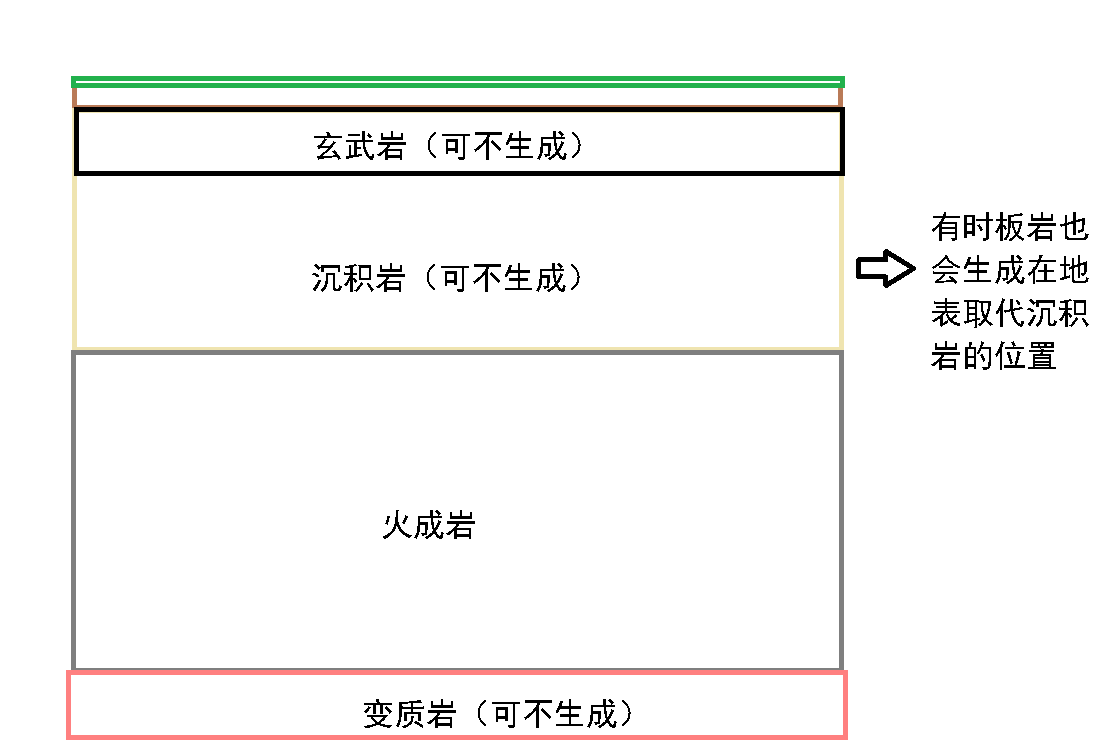 岩层